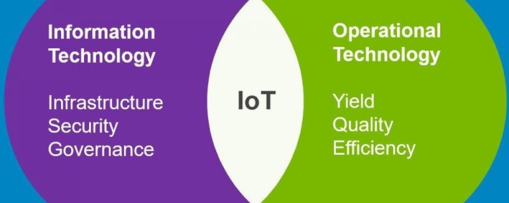 How is SAP making the shift to industrial IoT?