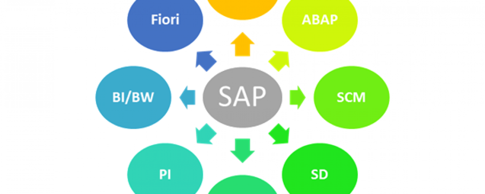 Top 5 highest paying SAP modules