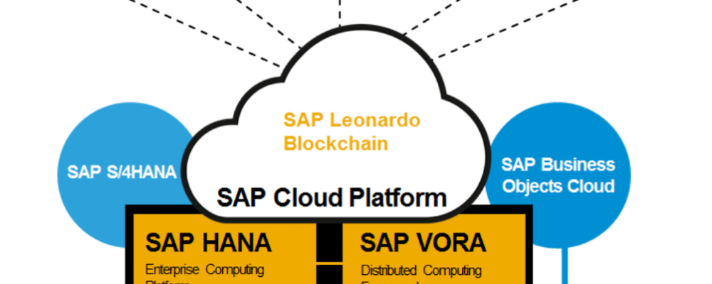 All you need to know about SAP HANA Blockchain (for now) in one place